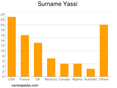 Surname Yassi