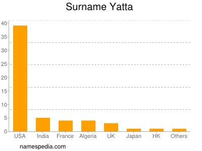 Surname Yatta