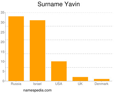 Surname Yavin