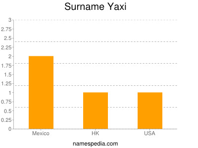 Surname Yaxi