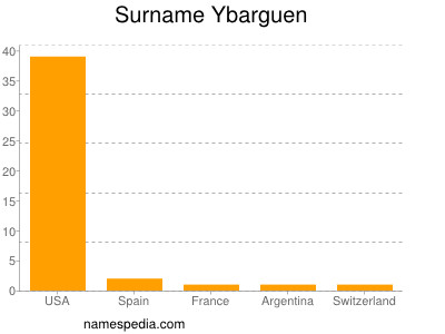 Surname Ybarguen
