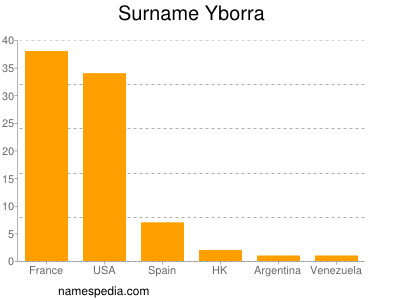 Surname Yborra