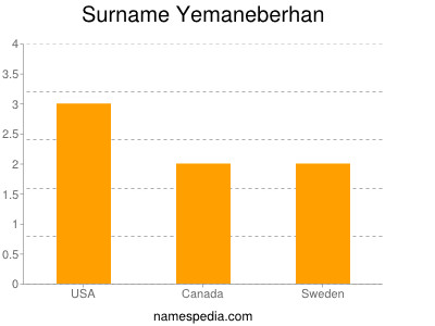 Surname Yemaneberhan