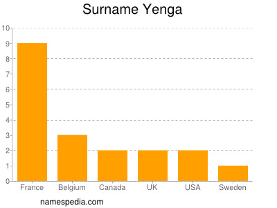 Surname Yenga