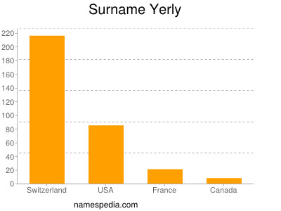 Surname Yerly