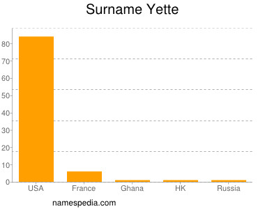 Surname Yette