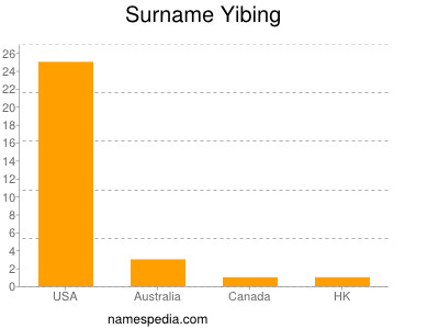 Surname Yibing