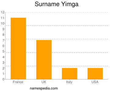 Surname Yimga