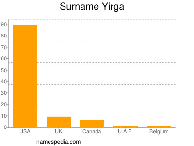 Surname Yirga