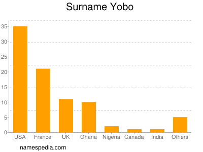 Surname Yobo