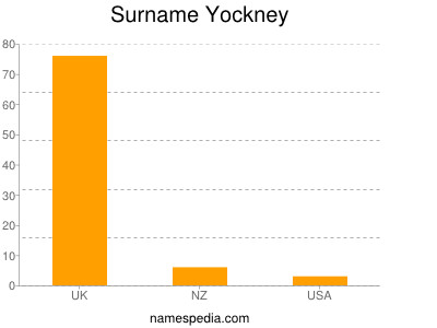 Surname Yockney