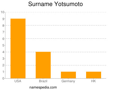 Surname Yotsumoto