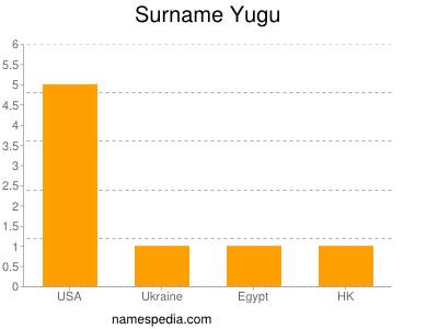 Surname Yugu