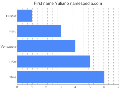 Given name Yuliano