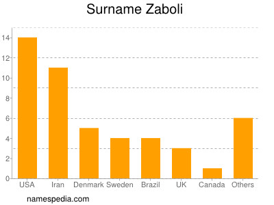 Surname Zaboli