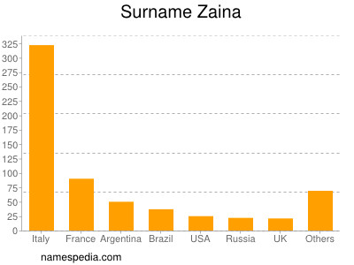 Surname Zaina
