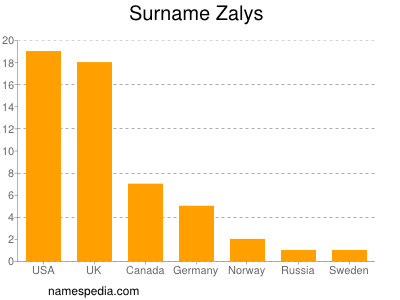 Surname Zalys