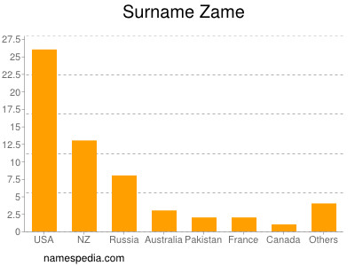 Surname Zame