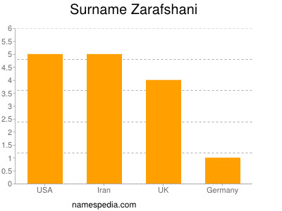 Surname Zarafshani