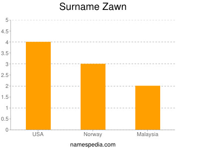 Surname Zawn