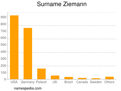Surname Ziemann