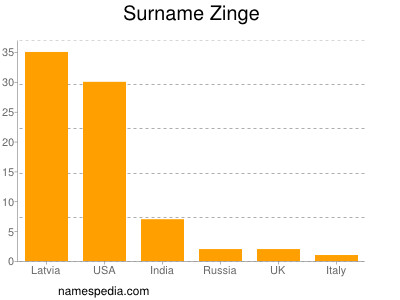 Surname Zinge