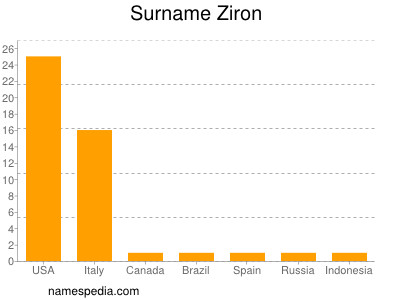Surname Ziron