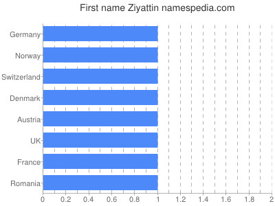 Given name Ziyattin