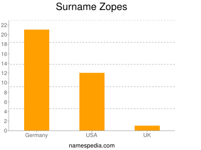 Surname Zopes
