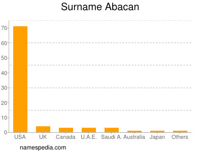 Surname Abacan