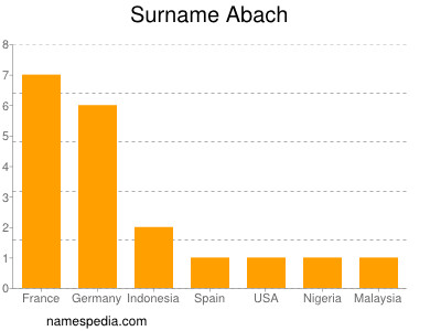 Surname Abach