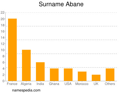 Surname Abane