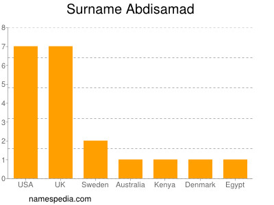 Surname Abdisamad