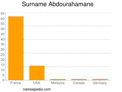 Surname Abdourahamane