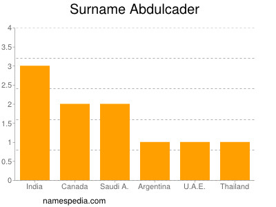 Surname Abdulcader