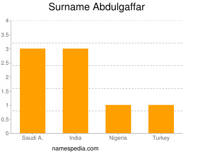 Surname Abdulgaffar