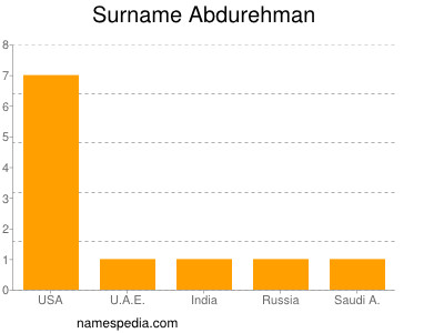 Surname Abdurehman