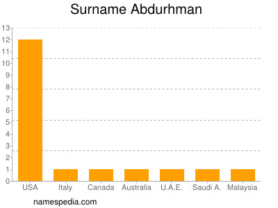 Surname Abdurhman