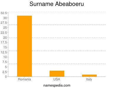 Surname Abeaboeru