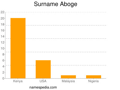 Surname Aboge