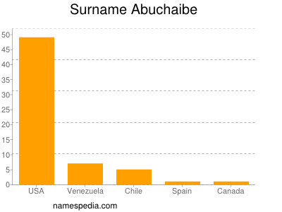 Surname Abuchaibe