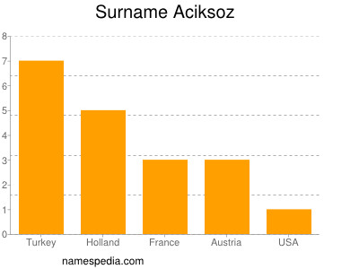 Surname Aciksoz
