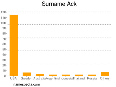 Surname Ack