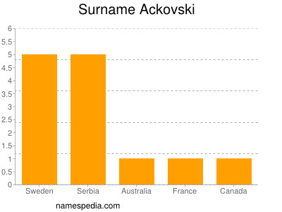 Surname Ackovski