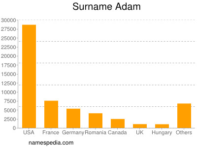 Surname Adam