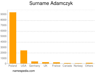Surname Adamczyk