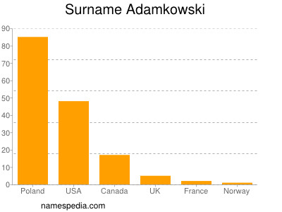 Surname Adamkowski