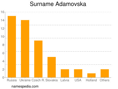 Surname Adamovska