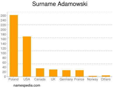 Surname Adamowski