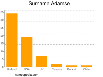 Surname Adamse